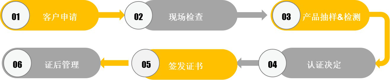 有機(jī)食品認(rèn)證